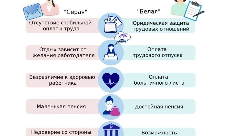 “Серой” зарплате – нет!
