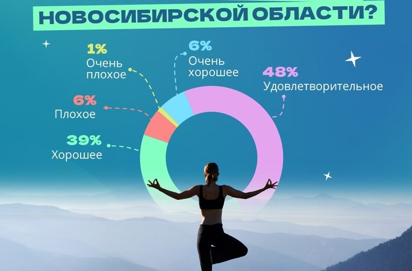 Как оценивают свое здоровье жители Новосибирской области?